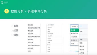 數(shù)據(jù)驅(qū)動產(chǎn)品與運營 高效利用數(shù)據(jù)處理服務(wù)實現(xiàn)增長