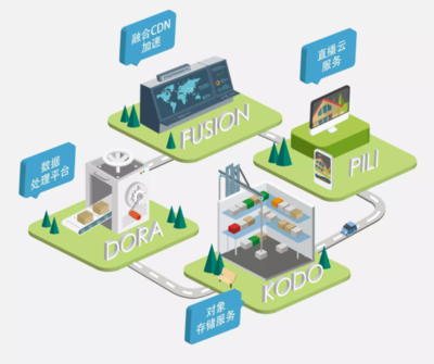 上海經信委領導蒞臨七牛云，共話云計算與數據處理服務發展