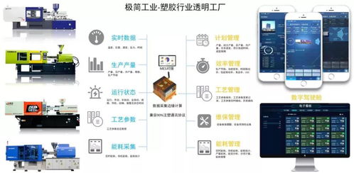 極簡工業(yè) 智能化注塑數據采集、分析與應用服務，賦能企業(yè)精準決策