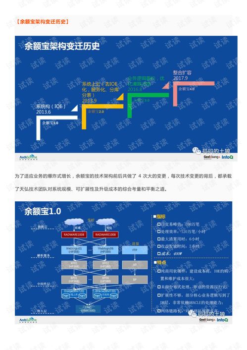 余額寶背后的服務治理、數據治理與團隊協(xié)同治理