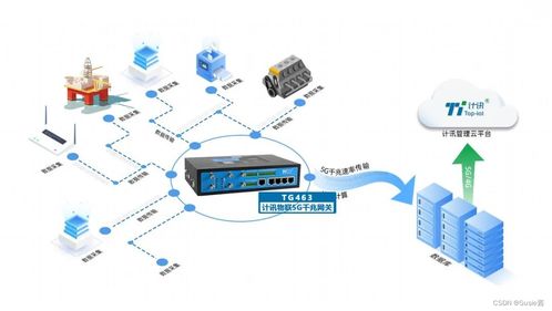 展會回顧 計訊物聯(lián)5G智能網關引領數字化未來，加速行業(yè)數智轉型與軟件開發(fā)革新