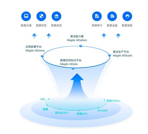 清遠新增4款數據產品上架廣州數據交易所，數據處理服務再添新翼