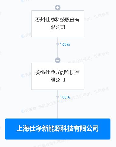 仕凈科技投資成立新公司，進(jìn)軍集成電路設(shè)計(jì)領(lǐng)域