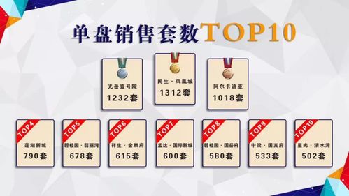 首開大捷 民生·城市主人金日盛大開盤，紅動東阿